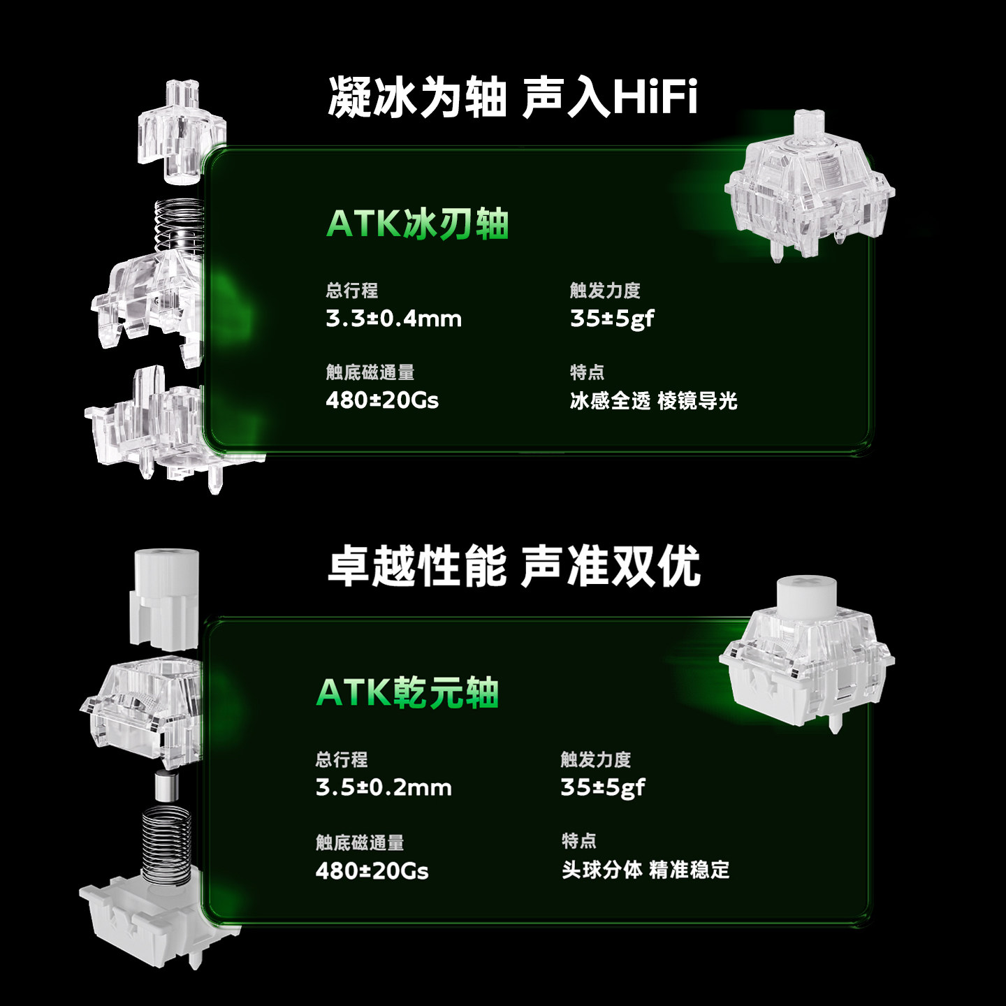 คีย์บอร์ดเกมมิ่ง Atk Gear Rs6  - Esports Gamers บทวิจารณ์และราคา